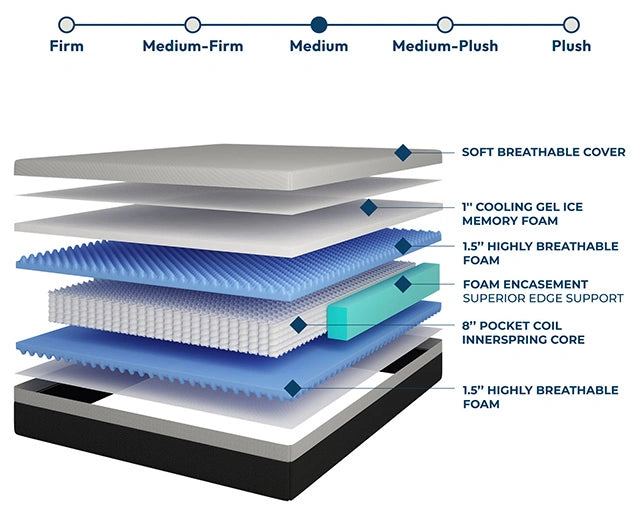 Verbena 12" Queen Hybrid Pocket Coil Mattress